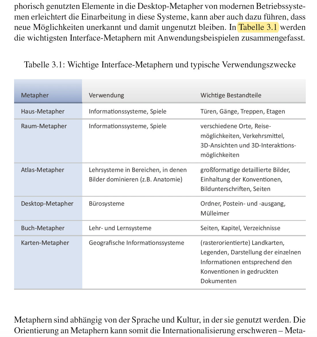 Bild einer Tabelle mit richtiger Beschriftung und Verweis im Text.